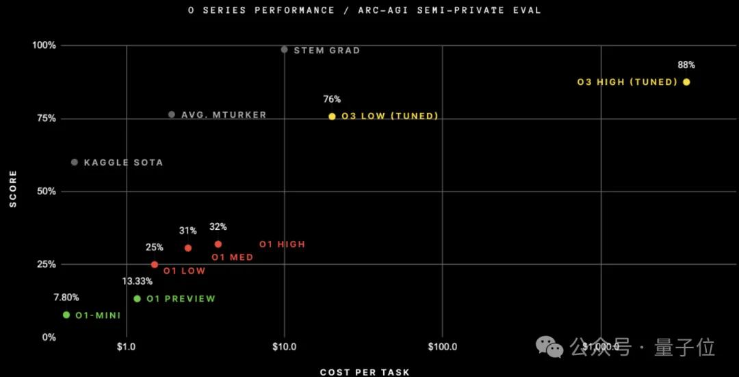 Ilya宣判后GPT-5被曝屢訓(xùn)屢敗，一次訓(xùn)數(shù)月，數(shù)據(jù)要人工從頭構(gòu)建