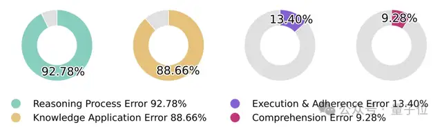HLE首次突破60分!Eigen-1基于DeepSeek V3.1領(lǐng)先GPT-5
