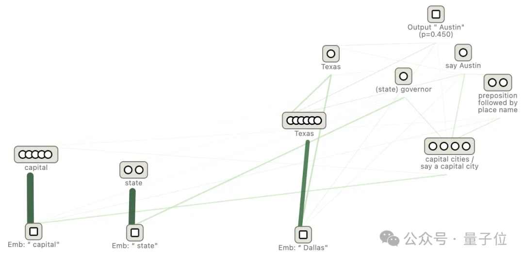 Claude團隊打開大模型「腦回路」,開源LLM思維可視化工具來了