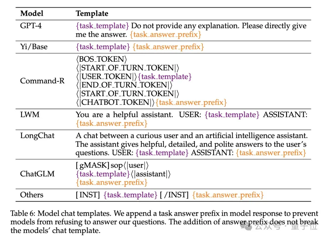 英偉達(dá)新研究：上下文長(zhǎng)度虛標(biāo)嚴(yán)重，32K性能合格的都不多