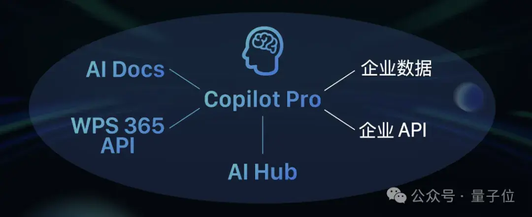 金山辦公姚冬：AI讓辦公不再孤立，LUI是下一代交互 | 中國AIGC產業峰會