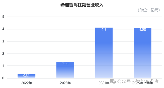 “大疆教父”李澤湘敲鐘IPO，市值112億！
