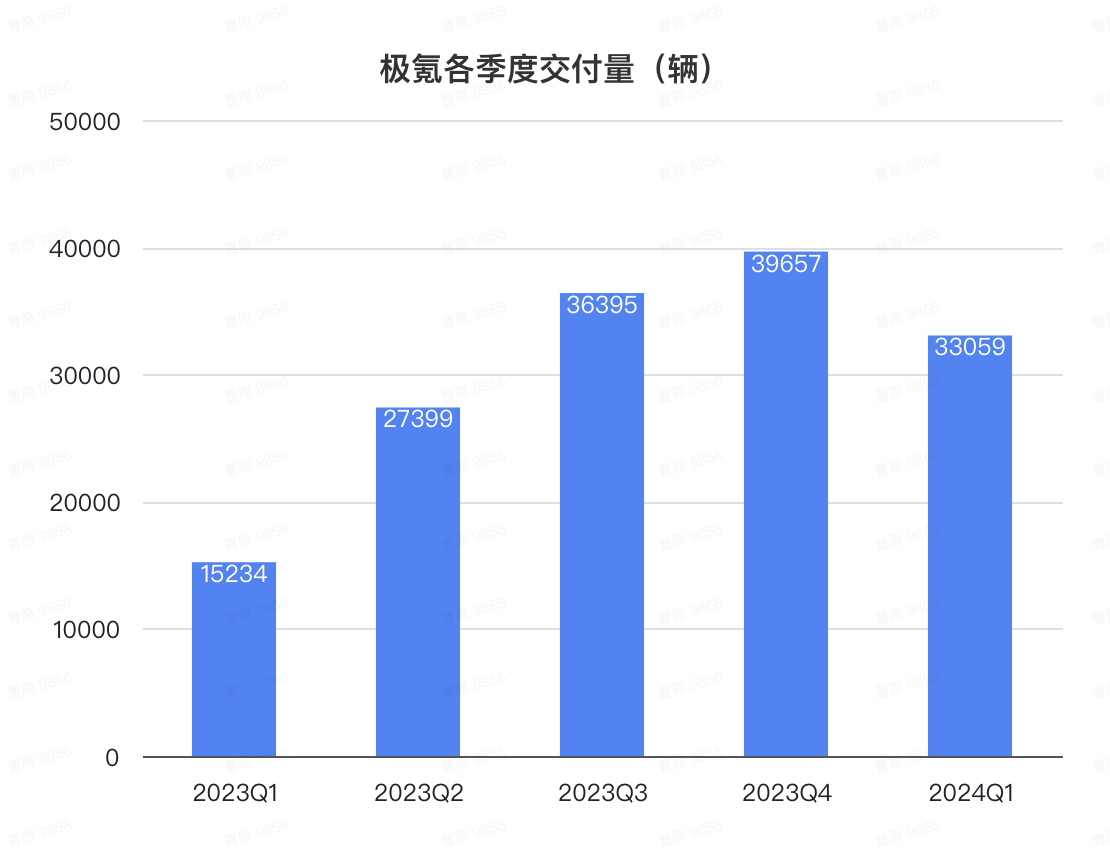 極氪上市后首份財報!一天入賬1.6億,年交付沖刺23萬輛