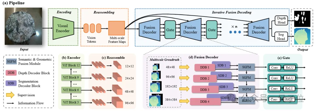透明物體也能被機器人抓起來了，單目的那種 | ICRA 2025