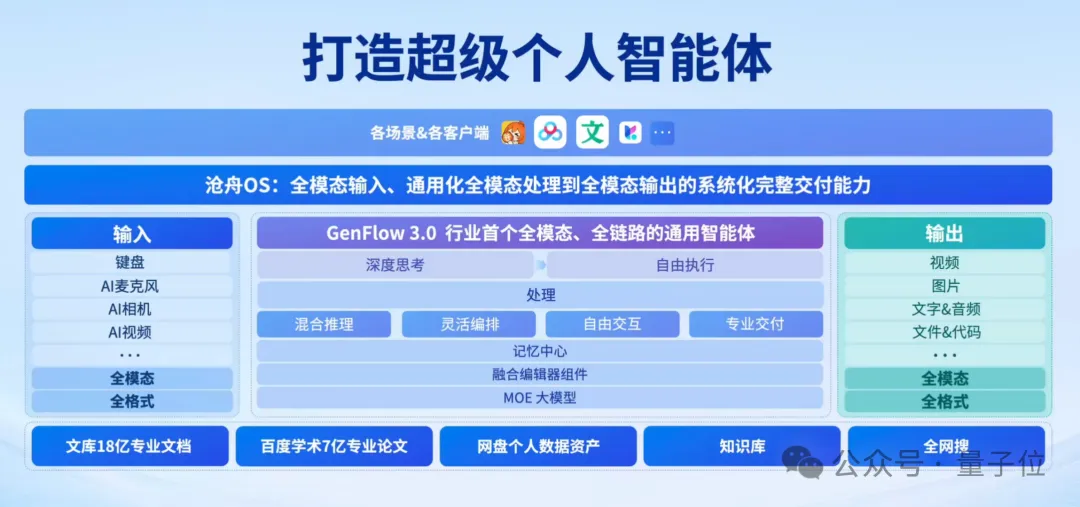 認知偏差、落地斷層、體驗割裂是目前AI產品的三大痛點｜百度王穎@MEET2026