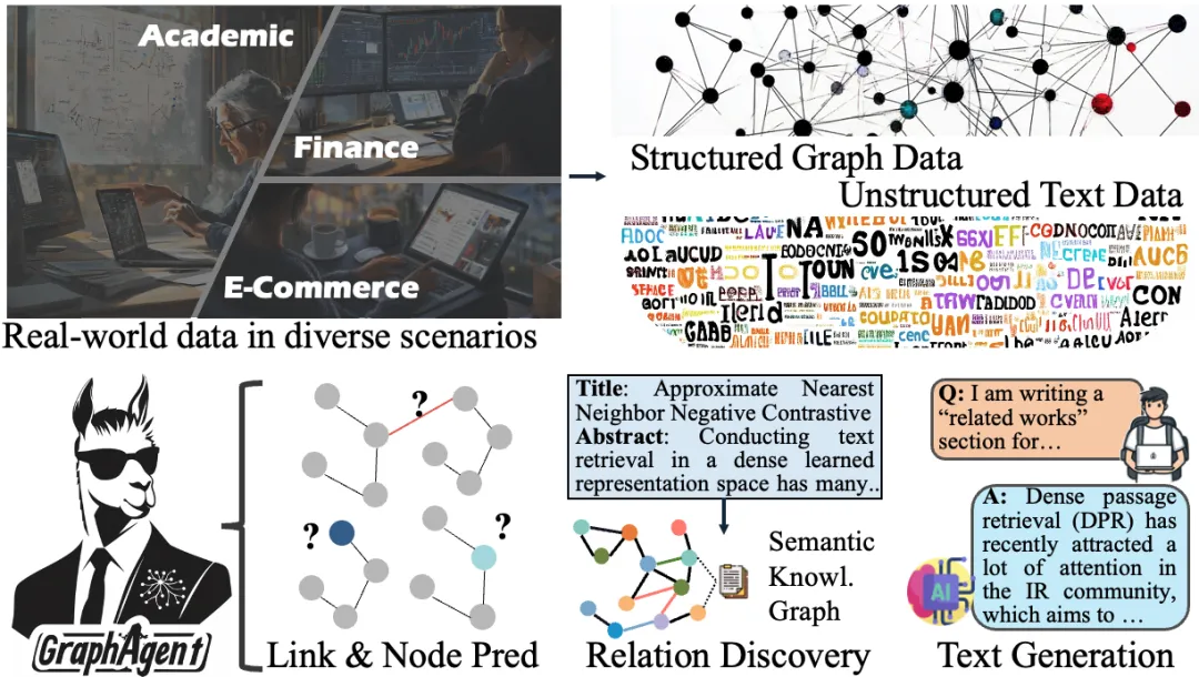 AI預測論文能不能中,8B超越70B大模型,港大發布圖文融合多智能體GraphAgent