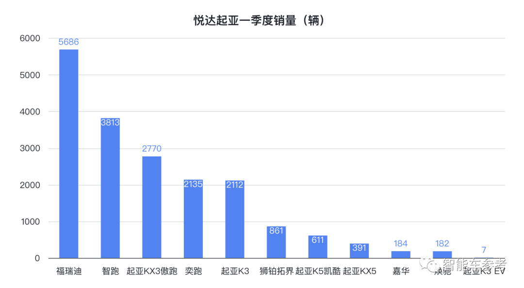 起亞口出狂言:等中國車企“燒死了”再來收拾你們