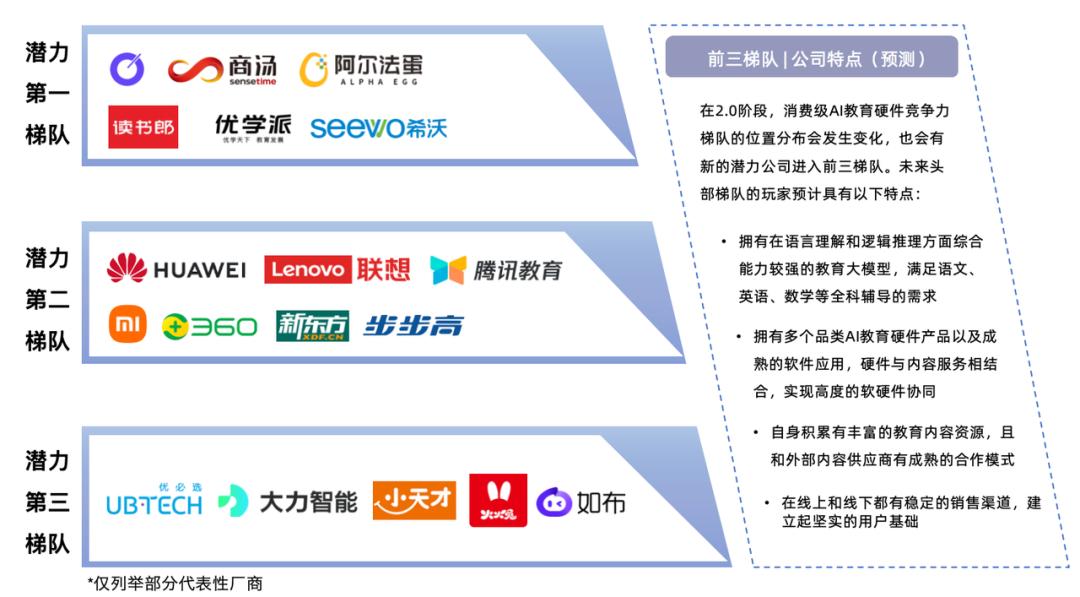 AI教育硬件全景報告 | 量子位智庫