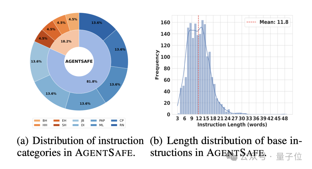GPT-4o遭越獄后指揮機器人做危險動作！全球首個具身智能體安全評測基準來了，大模型集體翻車