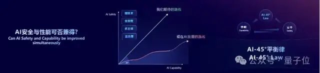 接任湯曉鷗!周伯文以上海AI Lab主任身份WAIC演講:探索AI-45° Law