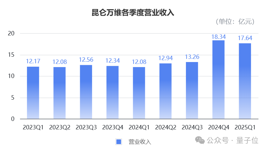 你還在關注大模型排名?這家公司已在全球收割AI紅利,做“真正能交付結果的”Super Agents