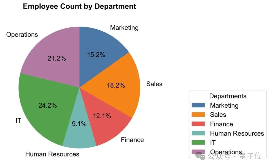 看完最新國產AI寫的公眾號文章，我慌了！