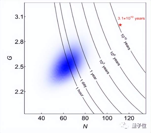 “九章三號”光量子計算機問世！比超算快一億億倍，來自中科大潘建偉團隊