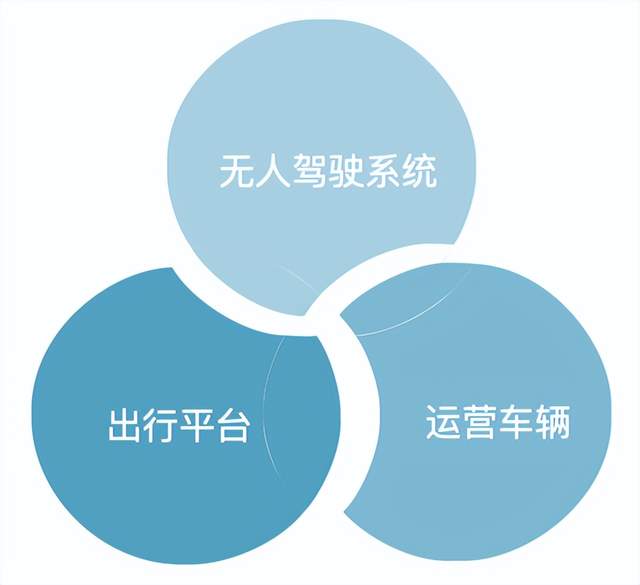 Robotaxi年度格局:3類玩家4大梯隊(duì),武漢北京落地領(lǐng)先|量子位智庫(kù)