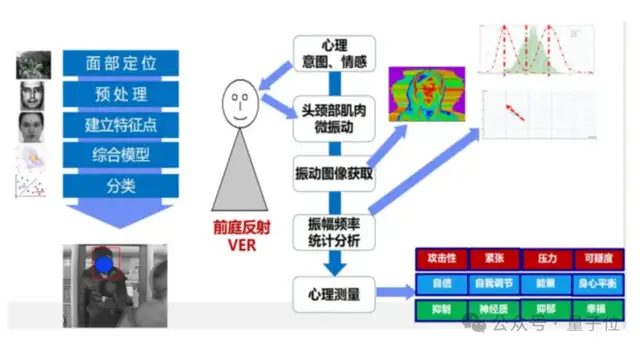 行啊AI PC！現(xiàn)在都能隔空測血壓、檢測皮膚了