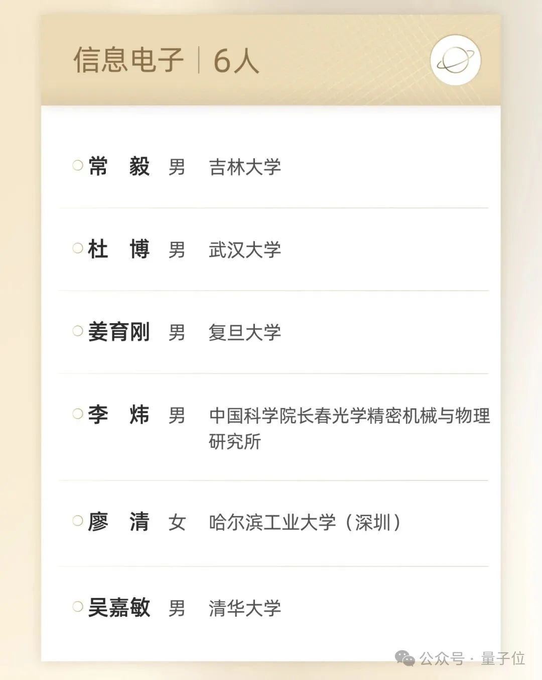 人均300萬的青年科學(xué)家大獎“男女條件不平等”?顏寧解釋了