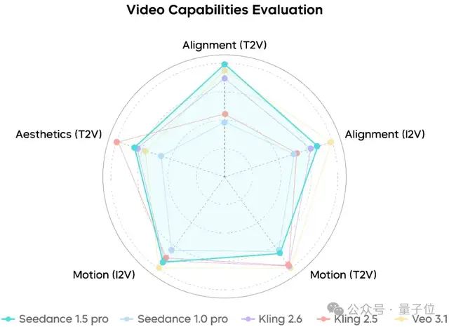 不兒,這誰還能看出是AI演的視頻啊
