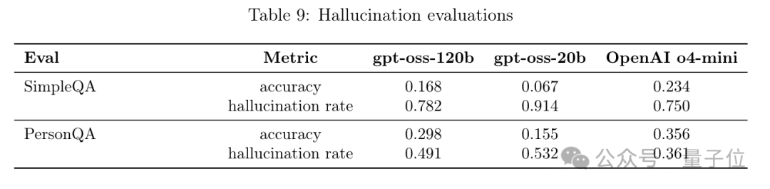 GPT-oss太離譜:無提示自行想象編程問題,還重復求解5000次