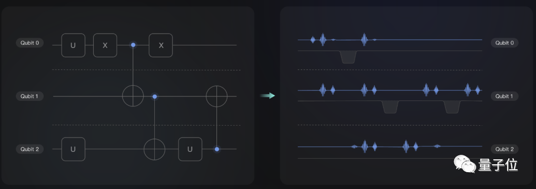 百度量子計算有變化,官方證實:實驗室及設備將贈予北京量子院