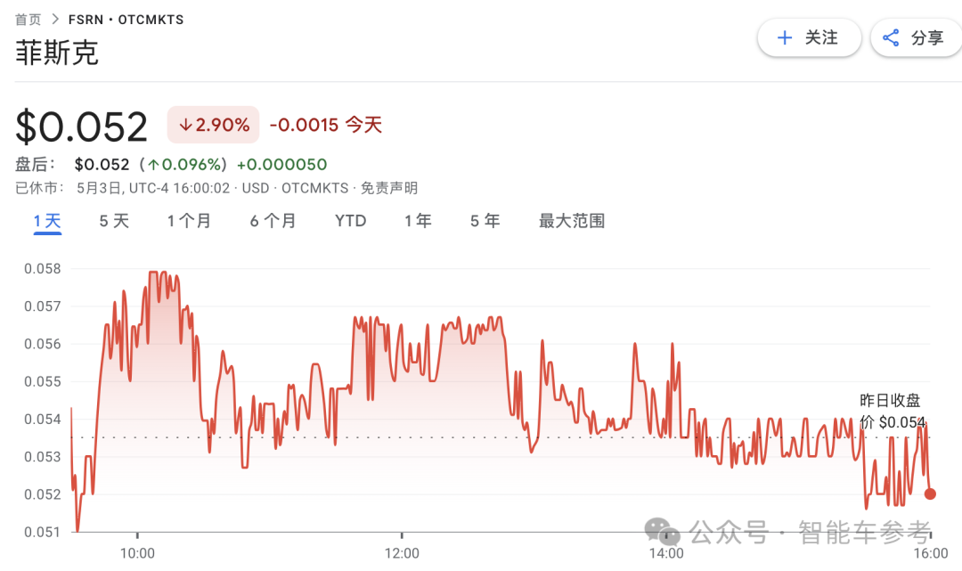 又一新勢力瀕臨破產！百億市值縮水99%，資不抵債，被供應商和員工追著要錢