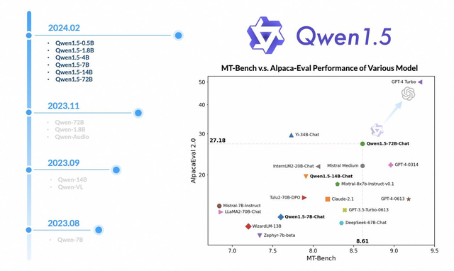 阿里領(lǐng)投Minimax 6億美元融資,5家大模型獨角獸集齊了