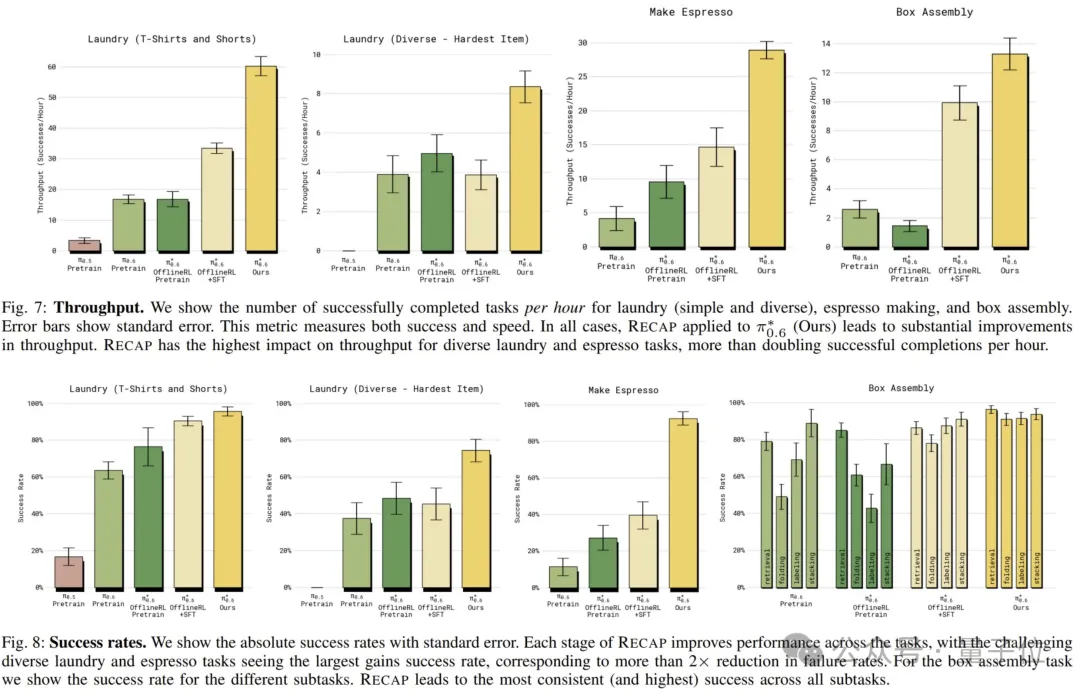“最強具身VLA大模型”,究竟強在哪兒?