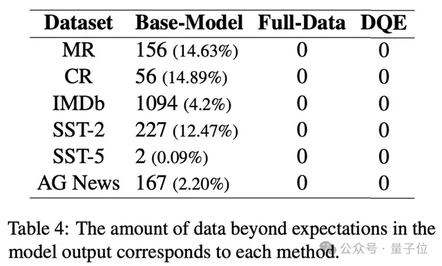Scaling Law不總是適用！尤其在文本分類任務中，vivo AI Lab提出數據質量提升解決方法