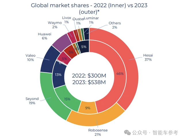 110億估值,蔚來(lái)系激光雷達(dá)公司沖刺IPO,創(chuàng)始人源自百度自動(dòng)駕駛
