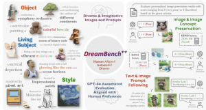 首次引入GPT-4o!圖像自動評估新基準來啦