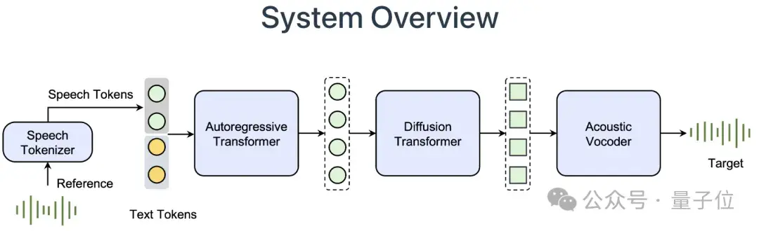 字節豆包首個AI硬件來了,定價1199元!