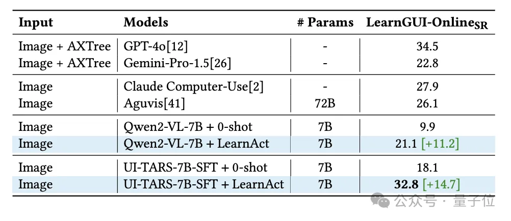 一次示范就能終身掌握！讓手機(jī)AI輕松搞定復(fù)雜操作丨浙大&vivo出品
