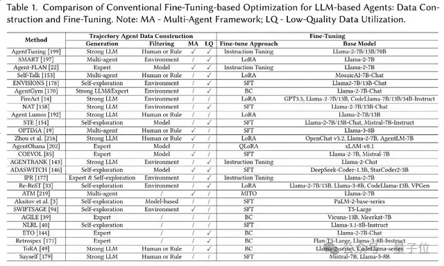 Agent太火!這篇綜述讓你不把知識學雜了丨華東師大&東華大學出品