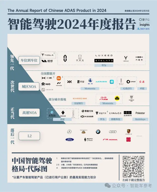 理想智駕王炸：車位到車位全程在線，還能自主過收閘機