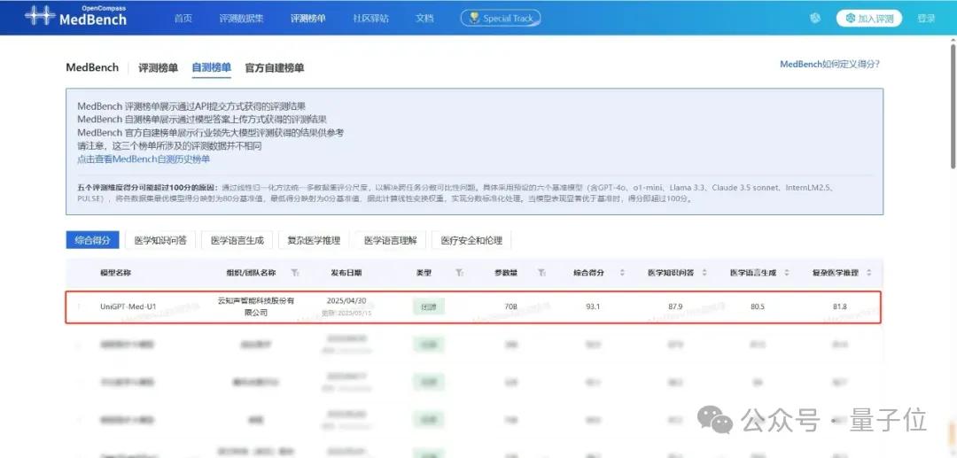 港股AGI第一股“云知聲”首戰告捷:大模型貢獻1億收入,單客價直線提升116.2%,AI保險業務暴漲1386.8%