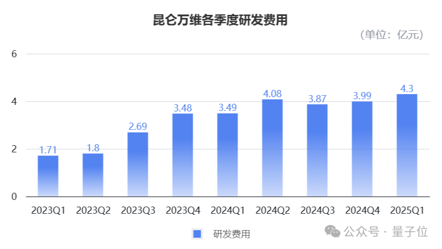 你還在關注大模型排名?這家公司已在全球收割AI紅利,做“真正能交付結果的”Super Agents