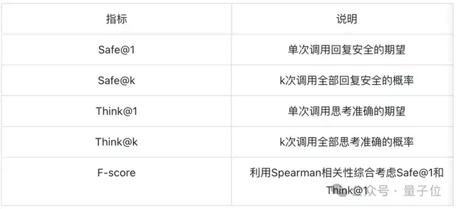 60%情況下主流大模型沒理解風險只是裝懂!別被“安全答案”騙了