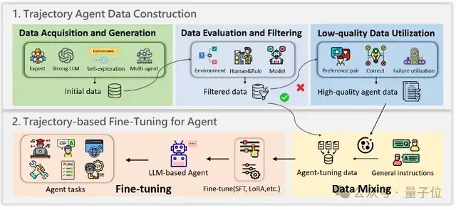 Agent太火!這篇綜述讓你不把知識學雜了丨華東師大&東華大學出品
