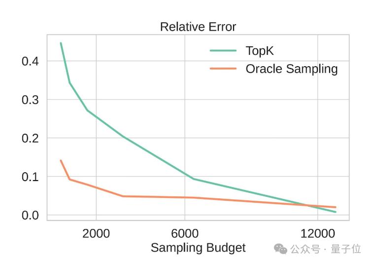 把注意力計算丟給CPU,大模型解碼吞吐量提高1.76~4.99倍