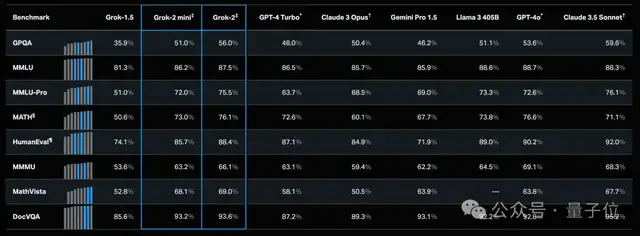 馬斯克突發(fā)新版大模型，犧牲特斯拉資源叫板OpenAI，一手實測來了