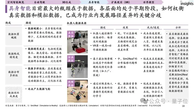 首份空間智能研究報告來了!一文全面獲得空間智能要素、玩家圖譜