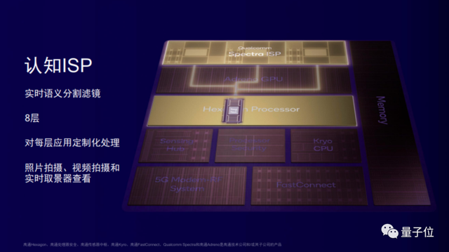 驍龍咣咣咣三腳，再次改寫格局