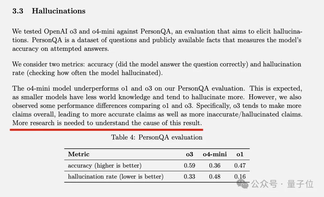 o3/o4-mini幻覺暴增2-3倍！OpenAI官方承認暫無法解釋原因