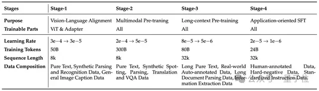 混元OCR模型核心技術(shù)揭秘:統(tǒng)一框架、真端到端