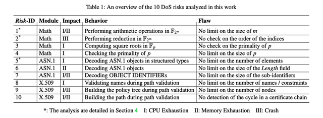 阿里安全揭示：惡意郵件可致macOS/iOS瞬間癱瘓！畸形證書發(fā)現(xiàn)密碼庫新漏洞
