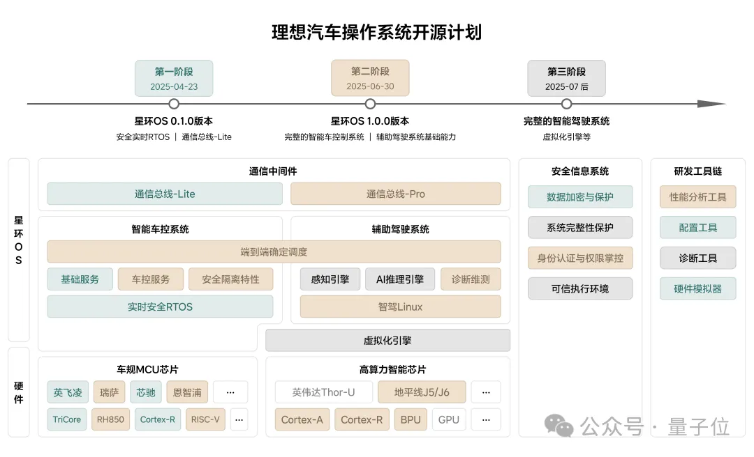 ICCV涌現自動駕駛新范式：統一世界模型VLA，用訓練閉環邁向L4