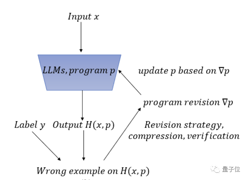 北大GPT解題有數學老師內味了,用人話講難題,從高中到高數都行