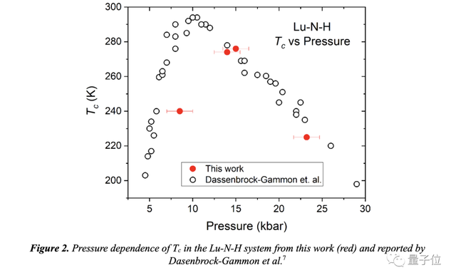 再反轉(zhuǎn)：21℃室溫超導(dǎo)成果被美院士宣稱復(fù)現(xiàn)！新實(shí)驗(yàn)基于原始樣品，南大聞海虎再提3點(diǎn)質(zhì)疑