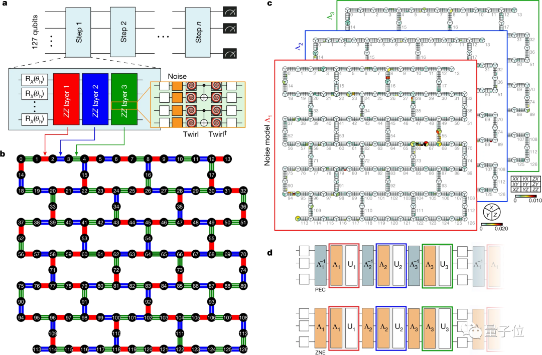 Nature封面：量子計算機離實際應用還有兩年