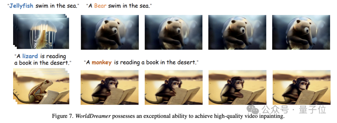 從20億數據中學習物理世界，基于Transformer的通用世界模型成功挑戰視頻生成