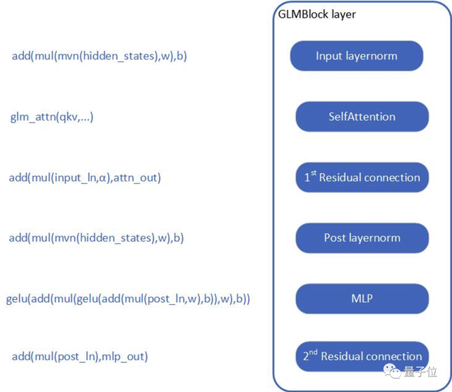 一個簡單模型就讓ChatGLM性能大幅提升 | 最“in”大模型